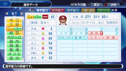 ウィーラーの選手データ画像