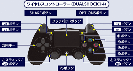 モンハンワールド 操作方法 コントローラー設定 Mhw ゲームエイト