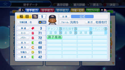 稲田吾作の選手能力