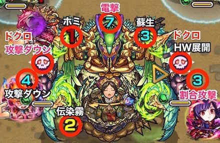 ボス行動パターン