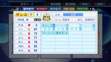 ザンスの選手能力