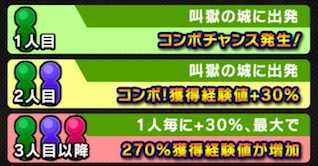 コンボチャンスの画像