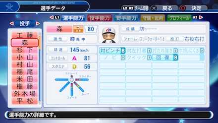 森繁和の選手ステータス画像