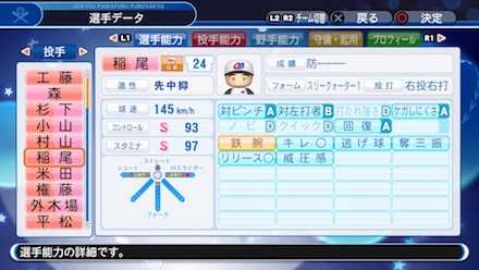 稲尾和久の選手ステータス画像