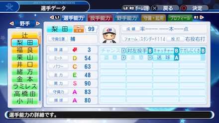 梨田昌孝の選手ステータス画像