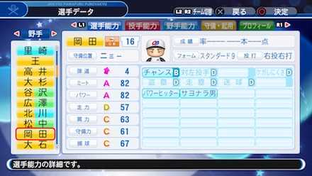 岡田彰布の選手ステータス画像