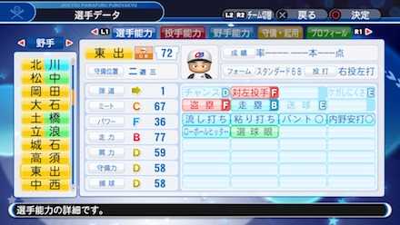 東出輝裕の選手ステータス画像