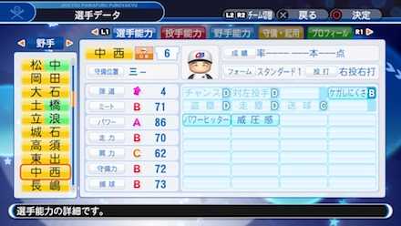 中西太の選手ステータス画像