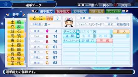 衣笠祥雄の選手ステータス画像