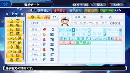 今岡真訪の選手ステータス画像