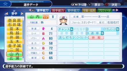 山内一弘の選手ステータス画像