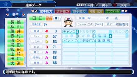 田口壮の選手ステータス画像