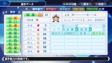 稲葉篤紀の選手ステータス画像