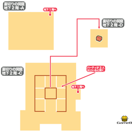ドラクエ4の裏切りの洞窟の地下2階-Aと地下2階-Cと地下2階-Dのマップ