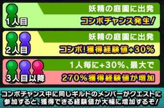 コンボチャンスの画像