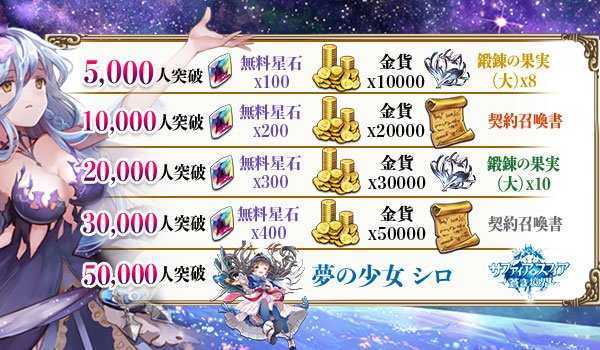 サファスフィ 事前登録特典