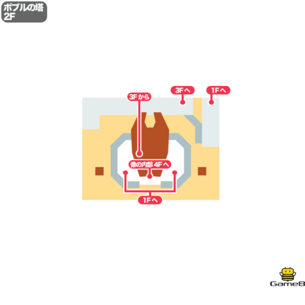 ドラクエ5のボブルの塔の2F