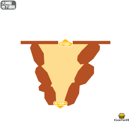 ドラクエ5の大神殿の地下通路