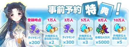 PETSアカデミア 事前登録特典