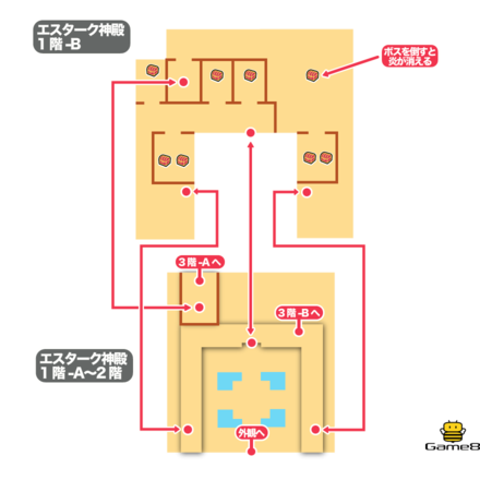 ドラクエ4 Dq4 エスターク神殿のマップと宝箱 ゲームエイト