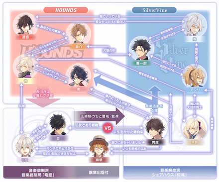 イケラブ キャラ相関