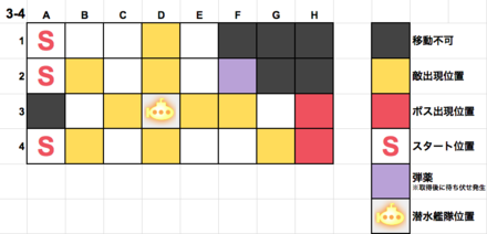 おすすめ アズレン ハード