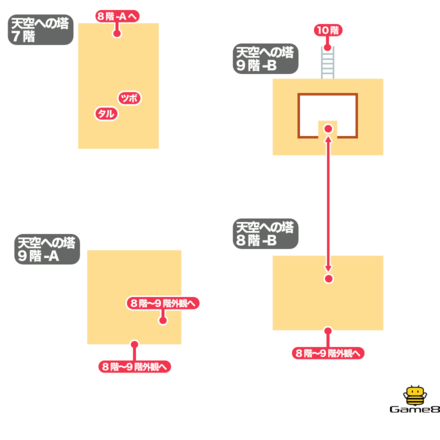 ドラクエ4の天空への塔の7階と8階-Bと9階-Aと9階-Bのアップ