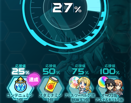 キャンペーン報酬