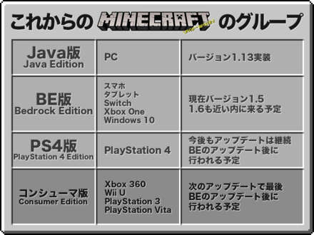 マイクラ Ver1 13のpc版アップデート情報 マインクラフト ゲームエイト