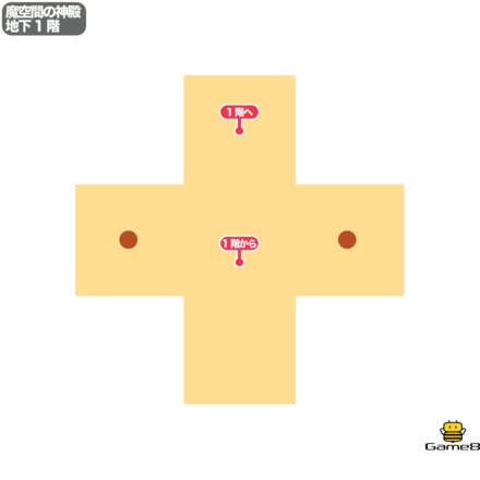 ドラクエ7の魔空間の神殿の地下1階