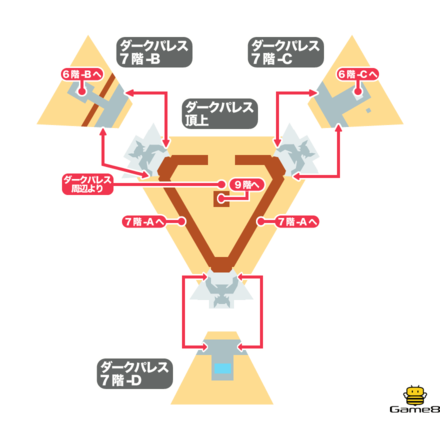 ドラクエ7 Dq7 ダークパレスのマップ ゲームエイト