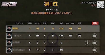 荒野行動乗り物ランキング