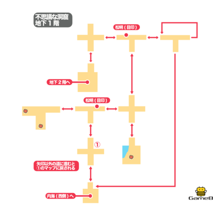 ドラクエ6 Dq6 不思議な洞窟のマップ ゲームエイト