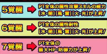 強龍になるんだ!ペット覚醒
