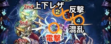 カルナのボス攻撃パターン