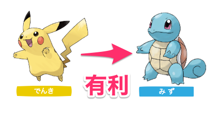 ポケモン 電気 タイプ 弱点 ポケモン タイプ相性早見表 Xy Oras対応 覚えやすい理由説明付き