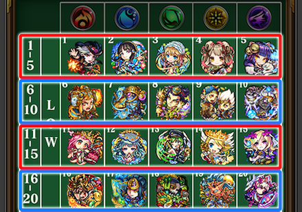 3投目は横の列を当てよう