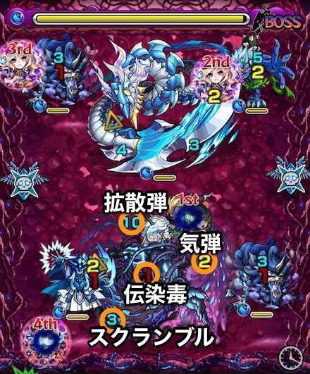 センジュのボスステージ3攻略