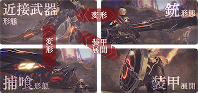 GE3武器(神機)の形態