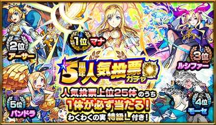 モンスト 人気投票ガチャの当たりランキング 5周年 ゲームエイト