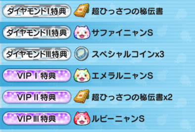 ステイタス上限拡張