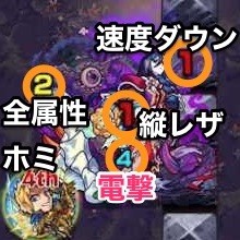 禁忌の獄20のボス攻撃パターン