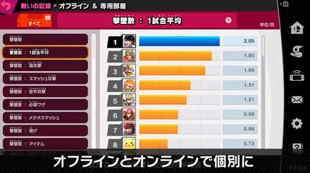 スマブラSPの戦いの記録