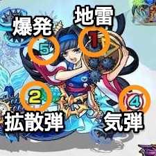 ナギサの攻撃パターン