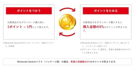 マイニンテンドーゴールドポイントの解説画像