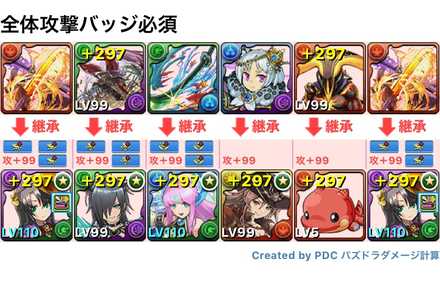 パズドラ 練磨の闘技場の攻略と周回パーティ 育成編成あり ゲームエイト