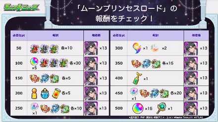 ムーンプリンセスロードミッション