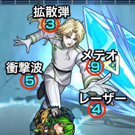 ゾイサイトの攻撃パターン