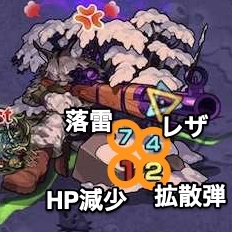 リンクスシベリーボス攻撃パターン