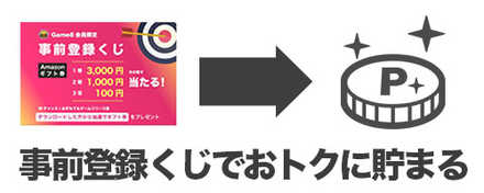 ポイント獲得条件